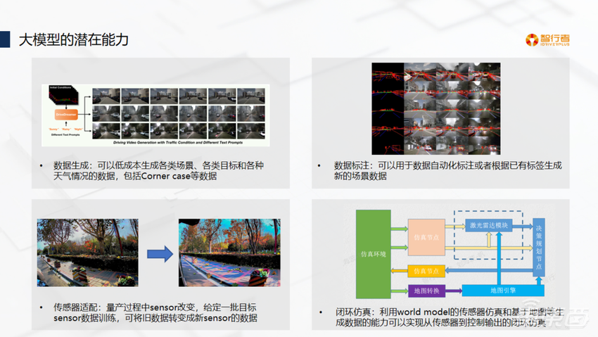 智行者张放：打造数据驱动的全场景行泊越一体智能驾驶方案丨GADS 2023