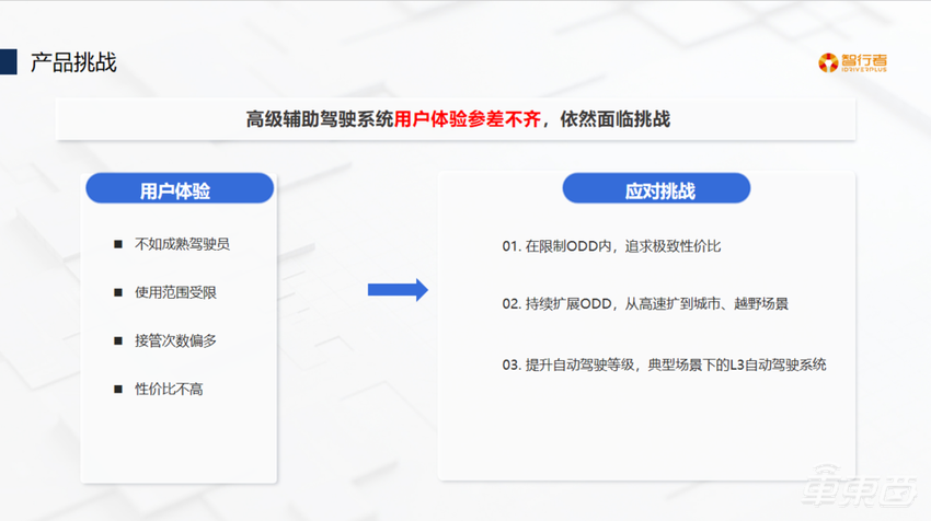 智行者张放：打造数据驱动的全场景行泊越一体智能驾驶方案丨GADS 2023