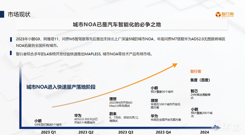 智行者张放：打造数据驱动的全场景行泊越一体智能驾驶方案丨GADS 2023