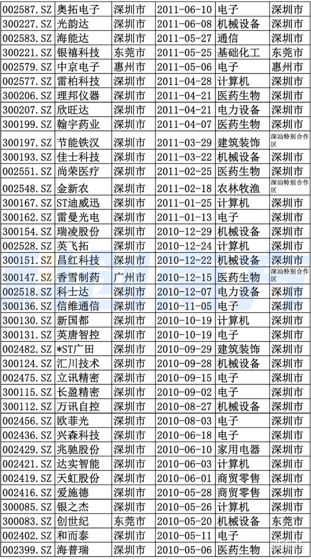 深圳超級都市圈起底超500家a股上市公司5大頂級實驗室6大萬億級先進