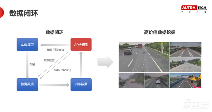 千挂科技叶璨：大模型深度赋能干线物流，端到端落地奇点将至丨GADS 2023