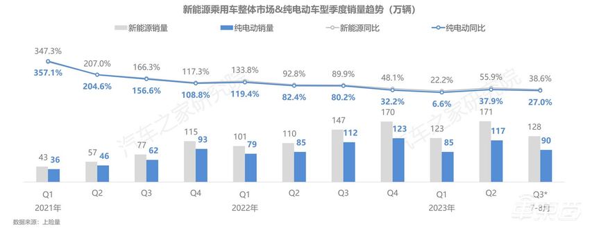 华为小米车圈首战开打！雷军称SU7 50万内无对手，十大车企激战纯电轿车
