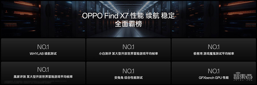 3999元起！OPPO旗舰Find X7发布，自研潮汐架构加持，霸榜六大性能测试榜单