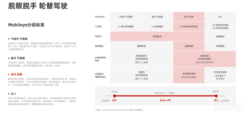 千挂科技AutraOne重卡发布！单日智驾可行千里，5年能省75万