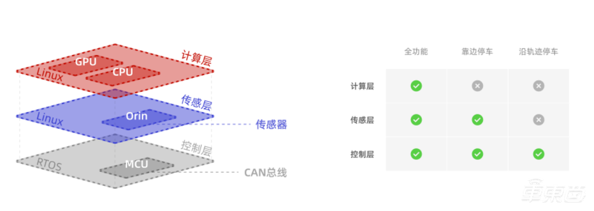 千挂科技AutraOne重卡发布！单日智驾可行千里，5年能省75万