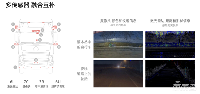 千挂科技AutraOne重卡发布！单日智驾可行千里，5年能省75万