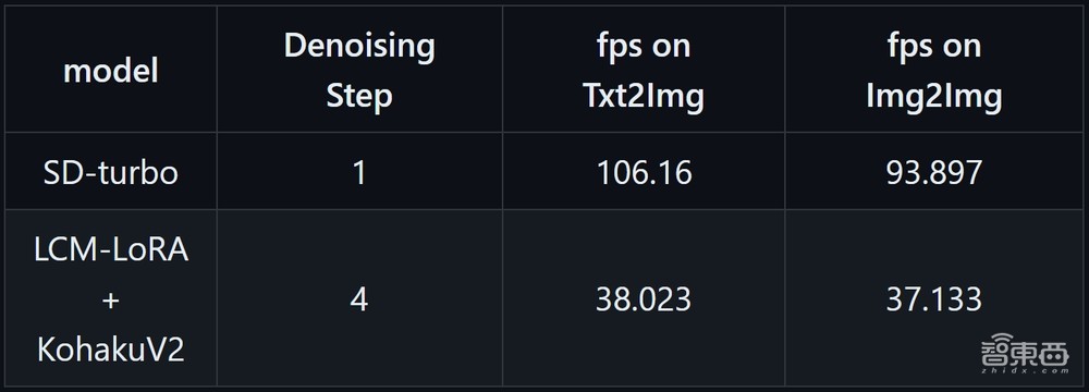 生成式AI引爆CES,每秒百图成真!英伟达RTX加速AI PC革命