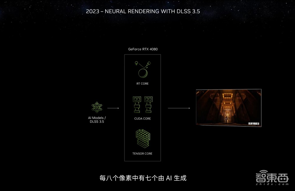 生成式AI引爆CES,每秒百图成真!英伟达RTX加速AI PC革命