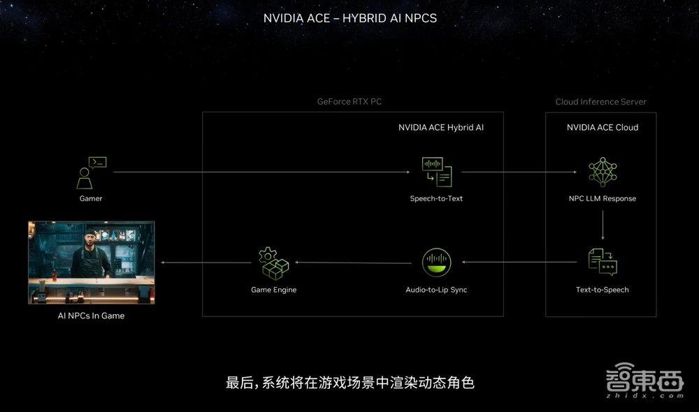 生成式AI引爆CES,每秒百图成真!英伟达RTX加速AI PC革命