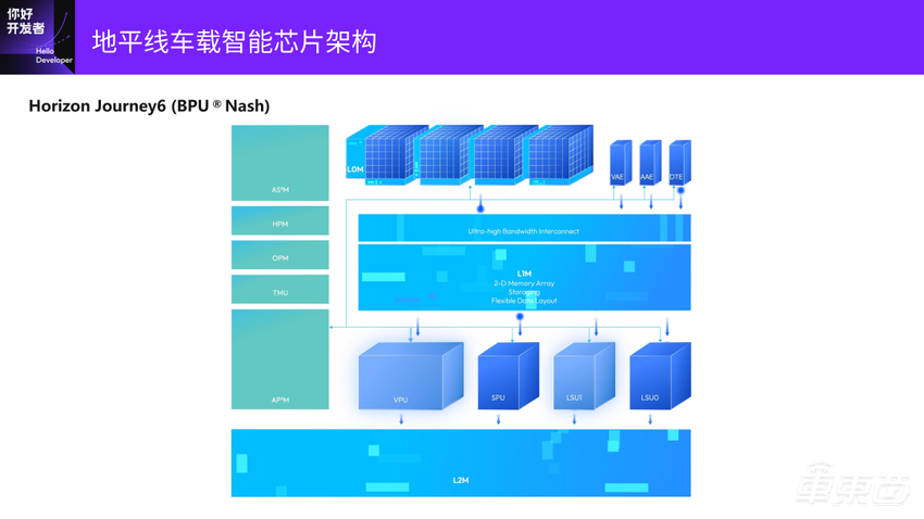 超强干货!地平线编译器大牛的编译优化实践总结