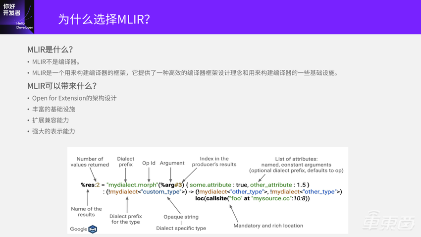 超强干货!地平线编译器大牛的编译优化实践总结