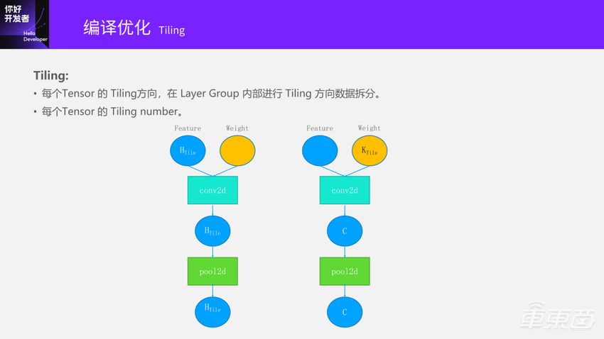 超强干货!地平线编译器大牛的编译优化实践总结