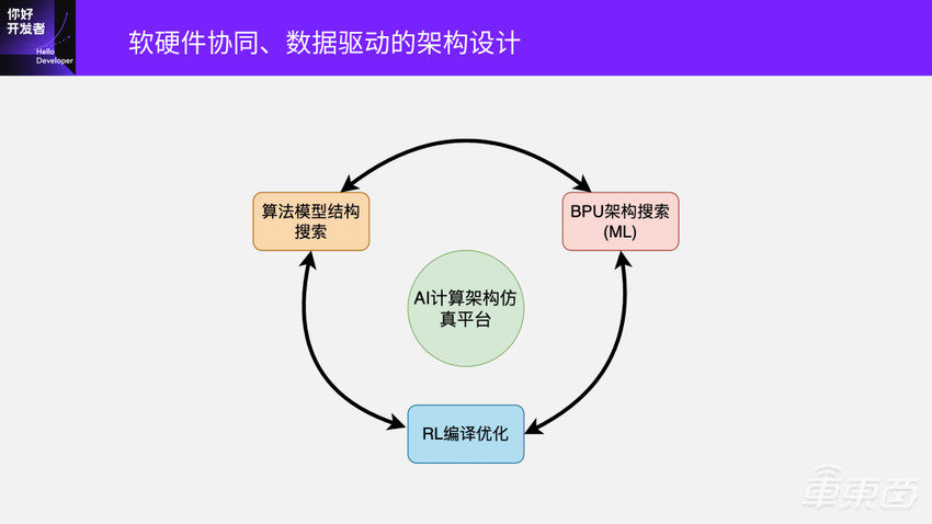 超强干货!地平线编译器大牛的编译优化实践总结