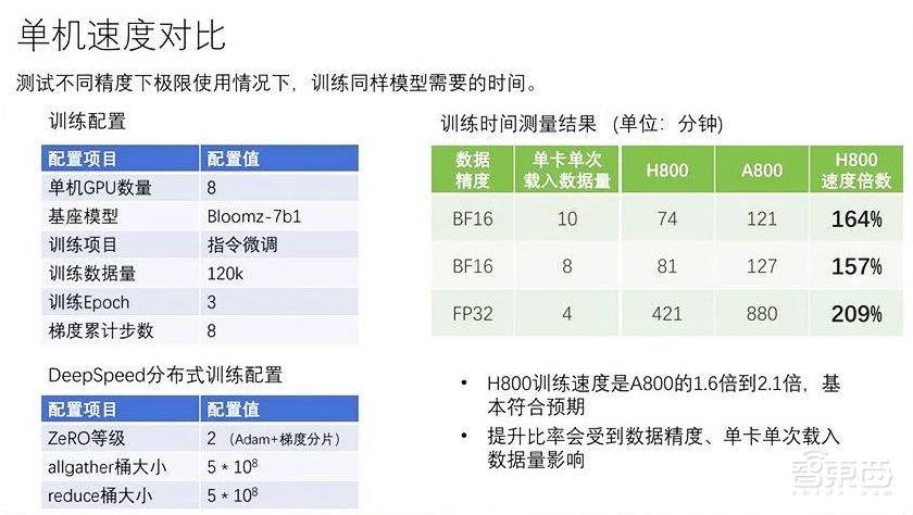 3个月，27亿AIGC大单，国产“算力黑马”杀疯了