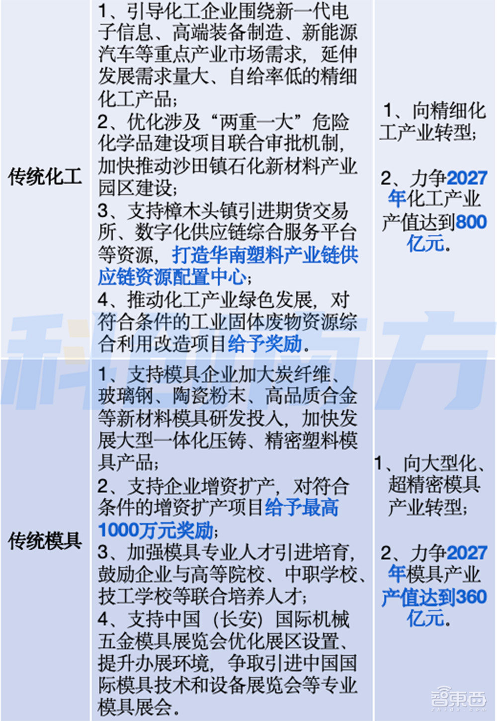 东莞“智”造新政发布！冲3万亿工业总产值，机器人、移动终端，啥都能+AI