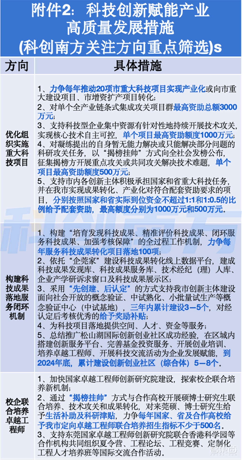 东莞“智”造新政发布！冲3万亿工业总产值，机器人、移动终端，啥都能+AI