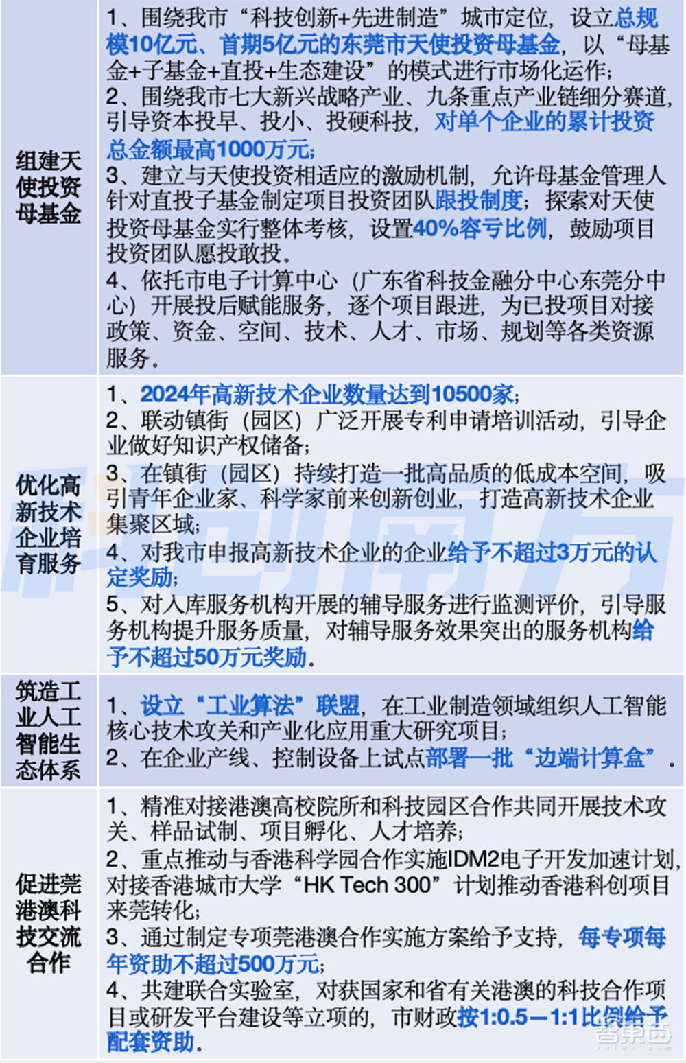 东莞“智”造新政发布！冲3万亿工业总产值，机器人、移动终端，啥都能+AI