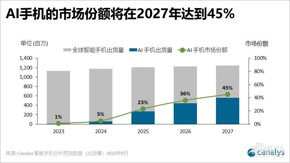 华为5G手机回归 164 天，重登榜首！2024国产手机大变局