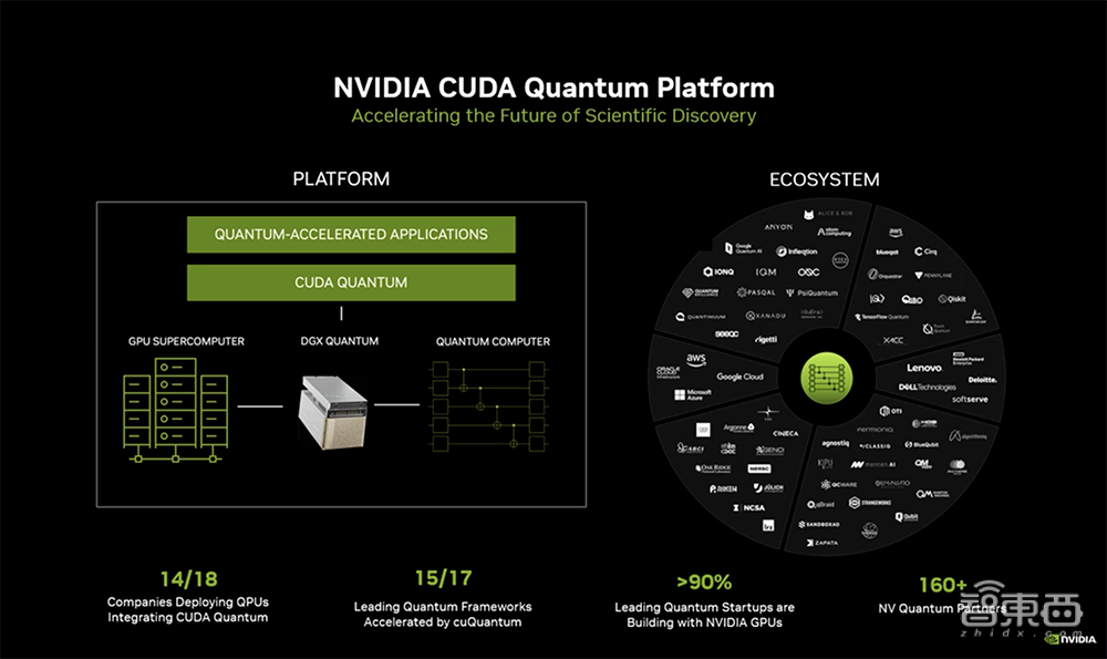 助攻澳大利亚量子计算突破，NVIDIA超级芯片落地超算中心
