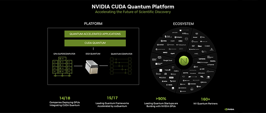 助攻澳大利亚量子计算突破，NVIDIA超级芯片落地超算中心