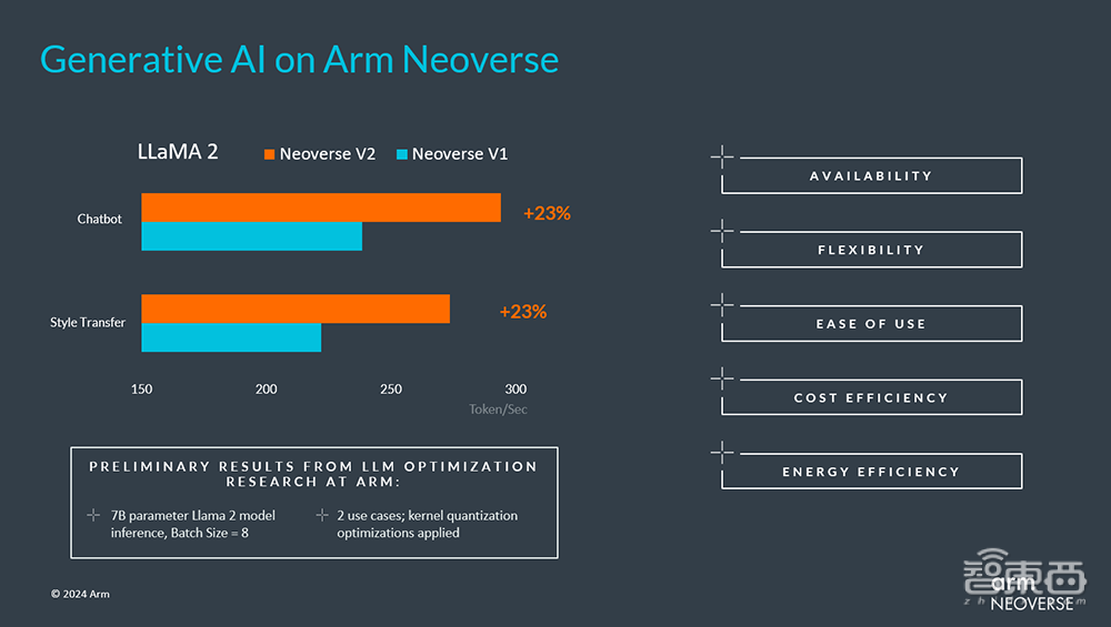 Arm发布两大Neoverse CSS新品！对话基础设施事业部高管：谈加速生成式AI推理的优势