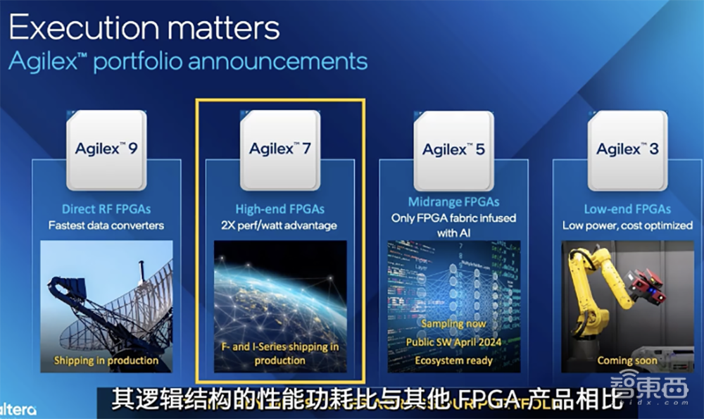今天，英特尔宣布成立独立FPGA公司