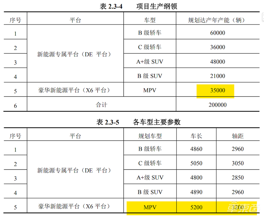 余承东确认将发MPV！正在开发阶段，商标已转让江淮