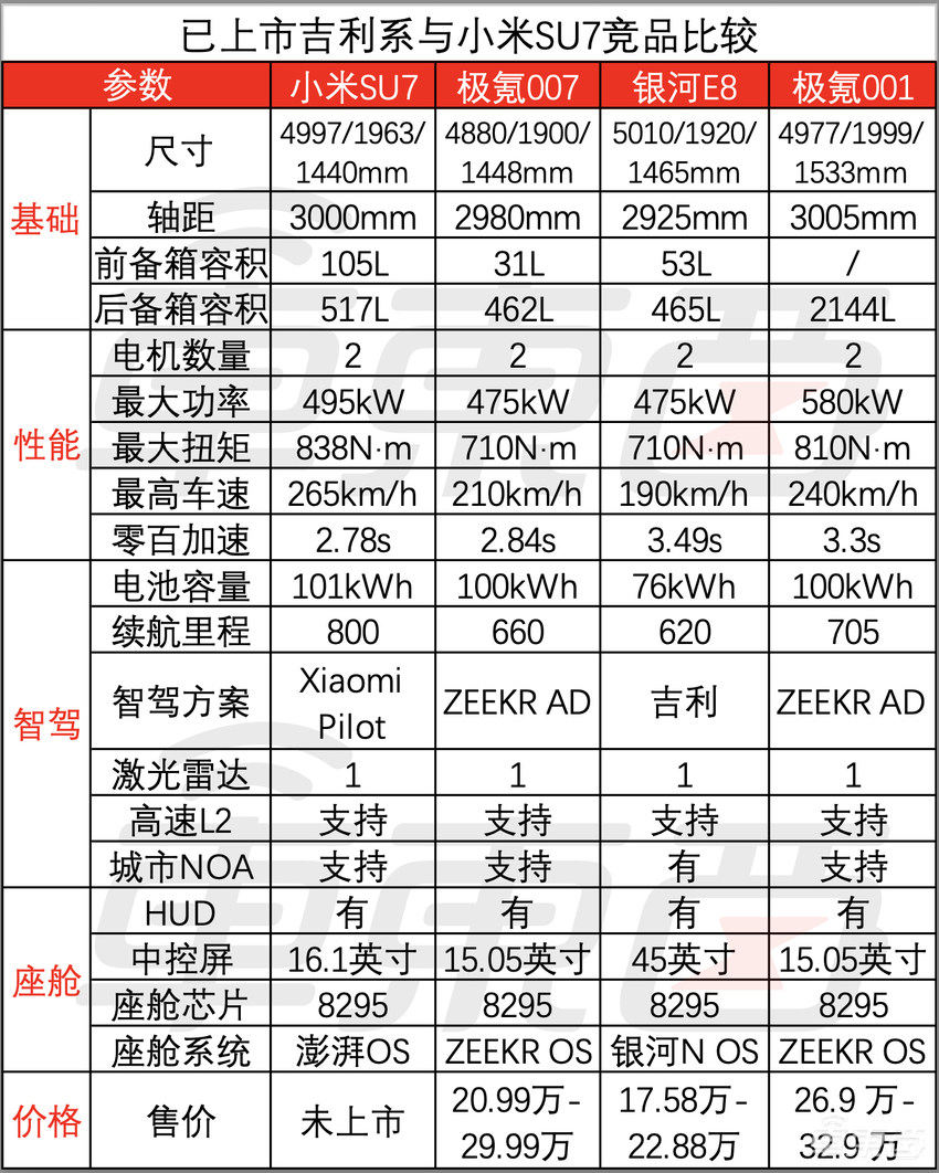小米汽车内饰全曝光！原厂自带手机支架，实体按键回归