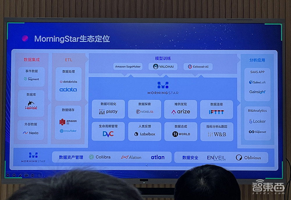 打通AI数据全生命周期管理!星尘数据MorningStar平台发布,要破解“数据债”难题