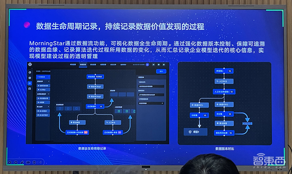 打通AI数据全生命周期管理!星尘数据MorningStar平台发布,要破解“数据债”难题