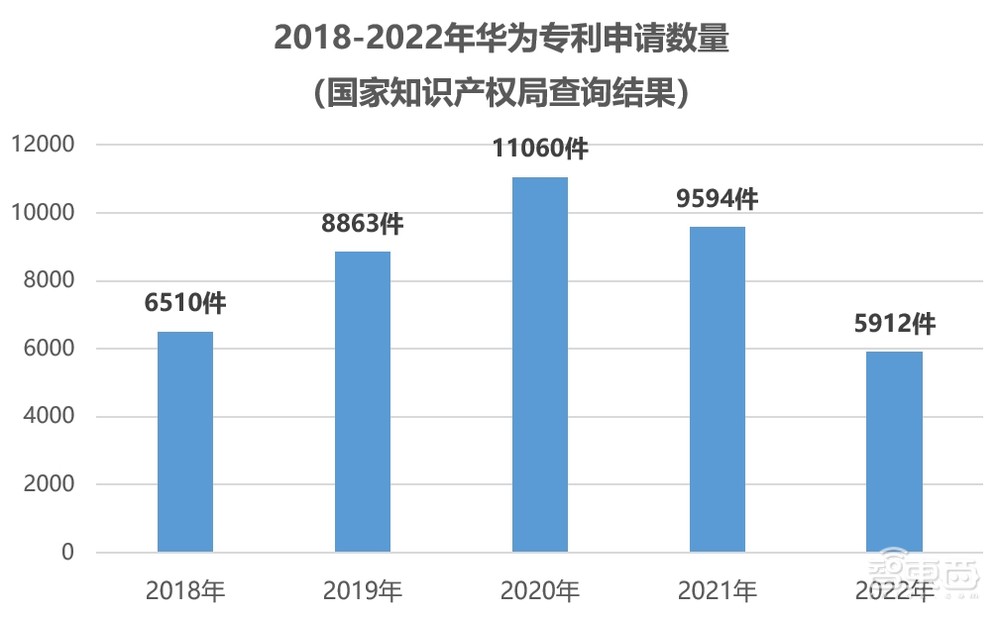 华为手机逆势狂飙背后：四年3万多个专利，突破重重封锁