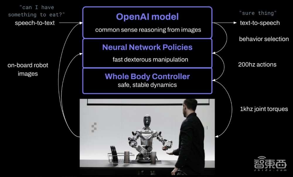 OpenAI机器人活了！说话做事太像人，2分半视频震撼世界