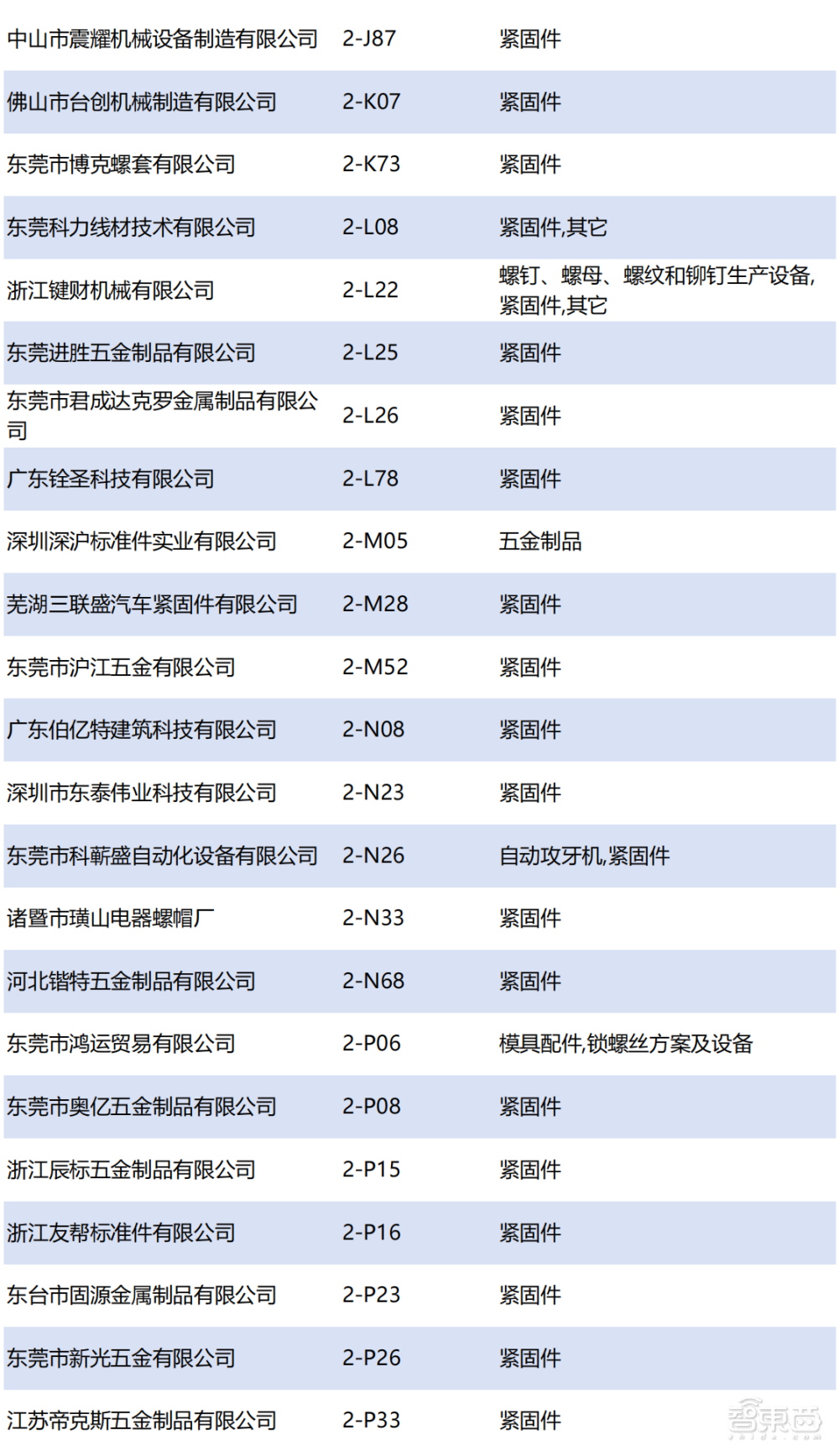 ITES深圳工业展展商名录公布！3月28日-31日深圳国际会展中心（宝安）举行