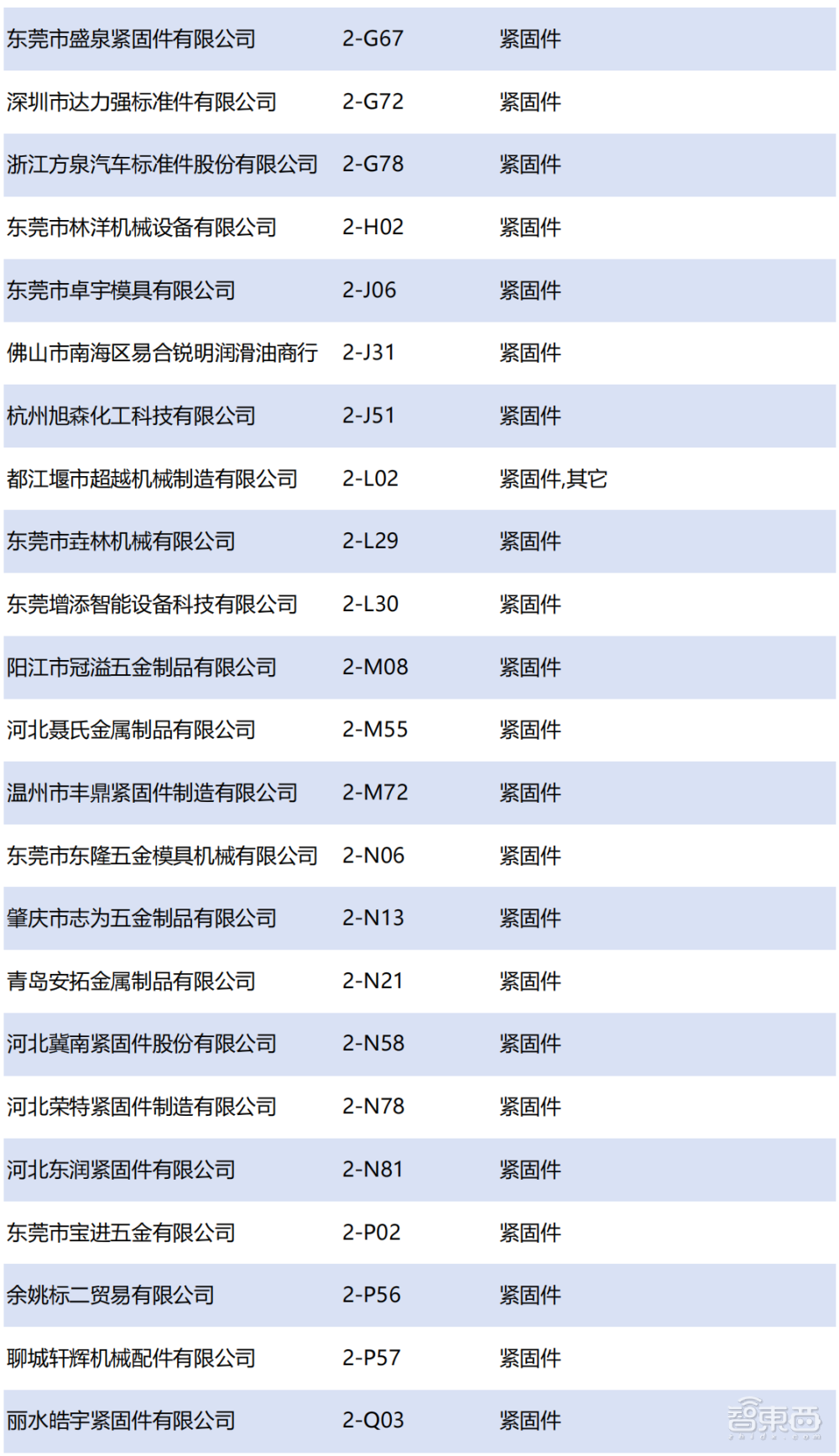 ITES深圳工业展展商名录公布！3月28日-31日深圳国际会展中心（宝安）举行