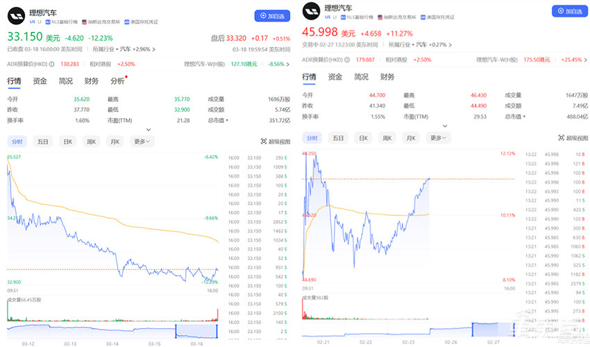 理想周销再被问界反超！MEGA首周交付破千，市值已缩水近千亿