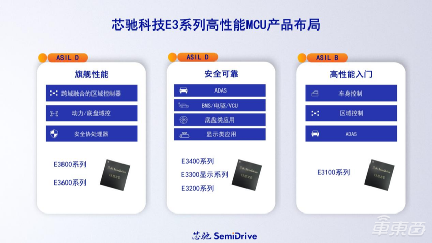 芯驰发布E3系列全新MCU产品,聚焦智能驾驶及车控,满足更多车企需求