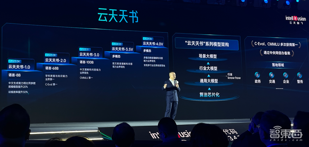 “深目”AI模盒发布!云天励飞将大模型塞进小盒子,千元成本实现训推一体