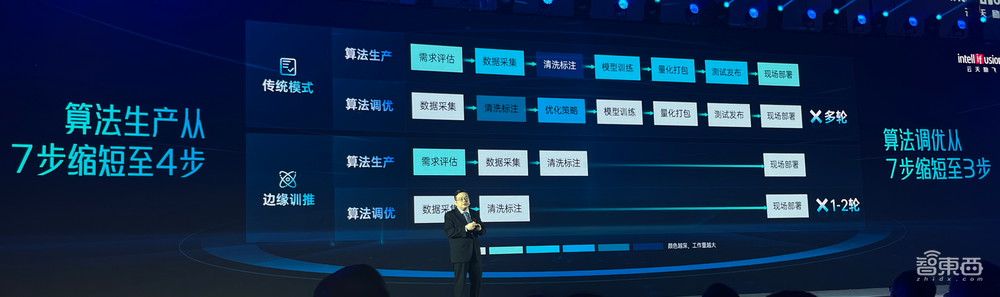 “深目”AI模盒发布!云天励飞将大模型塞进小盒子,千元成本实现训推一体