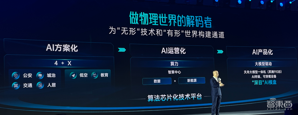 “深目”AI模盒发布!云天励飞将大模型塞进小盒子,千元成本实现训推一体