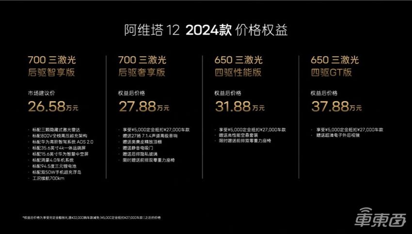 26.58万起！全系标配三激光雷达，2024款阿维塔12正式上市