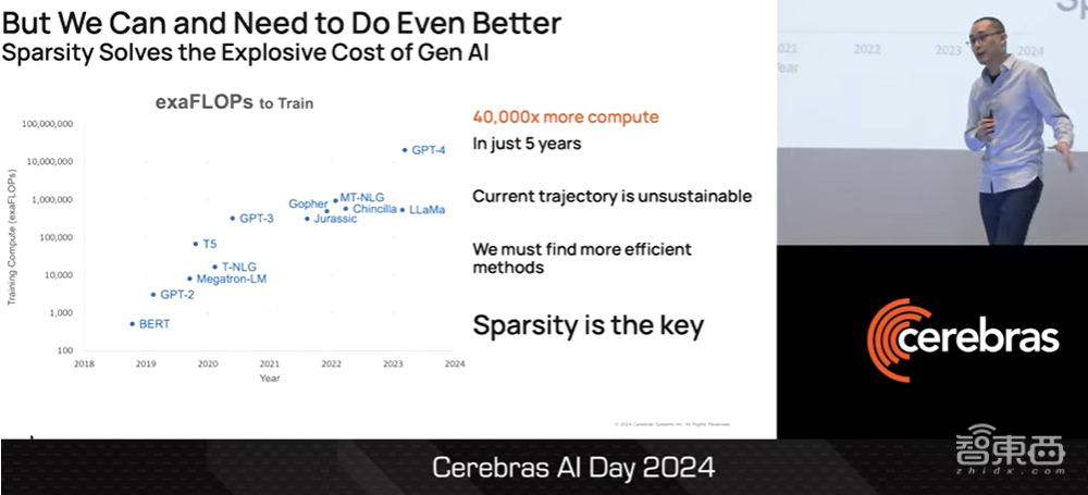 Cerebras AI超算CS3技术揭秘，700亿参数模型一天训完，一文看尽CTO演讲干货