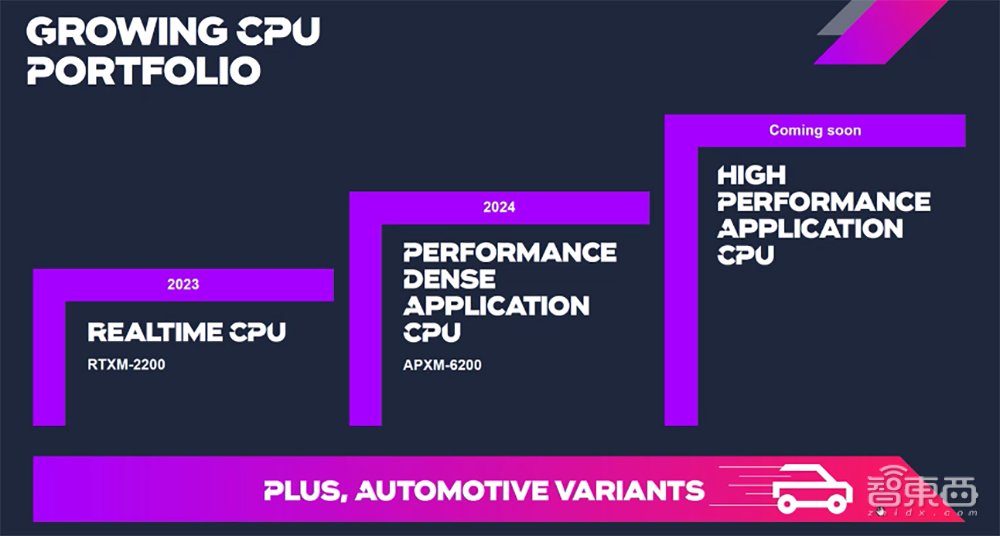 Imagination再战RISC-V！推出全新Catapult CPU IP，性能密度远超Cortex-A53