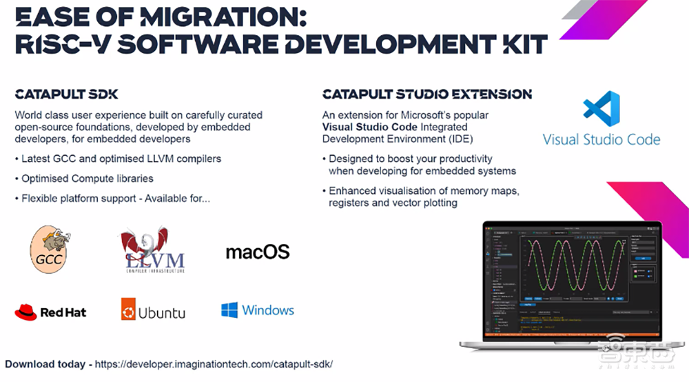 Imagination再战RISC-V!推出全新Catapult CPU IP,性能密度远超Cortex-A53
