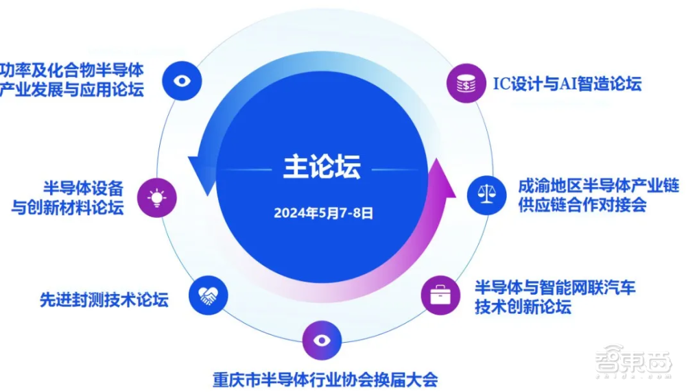 第六届未来半导体技术(重庆)发展高峰论坛议程及拟邀名单公布