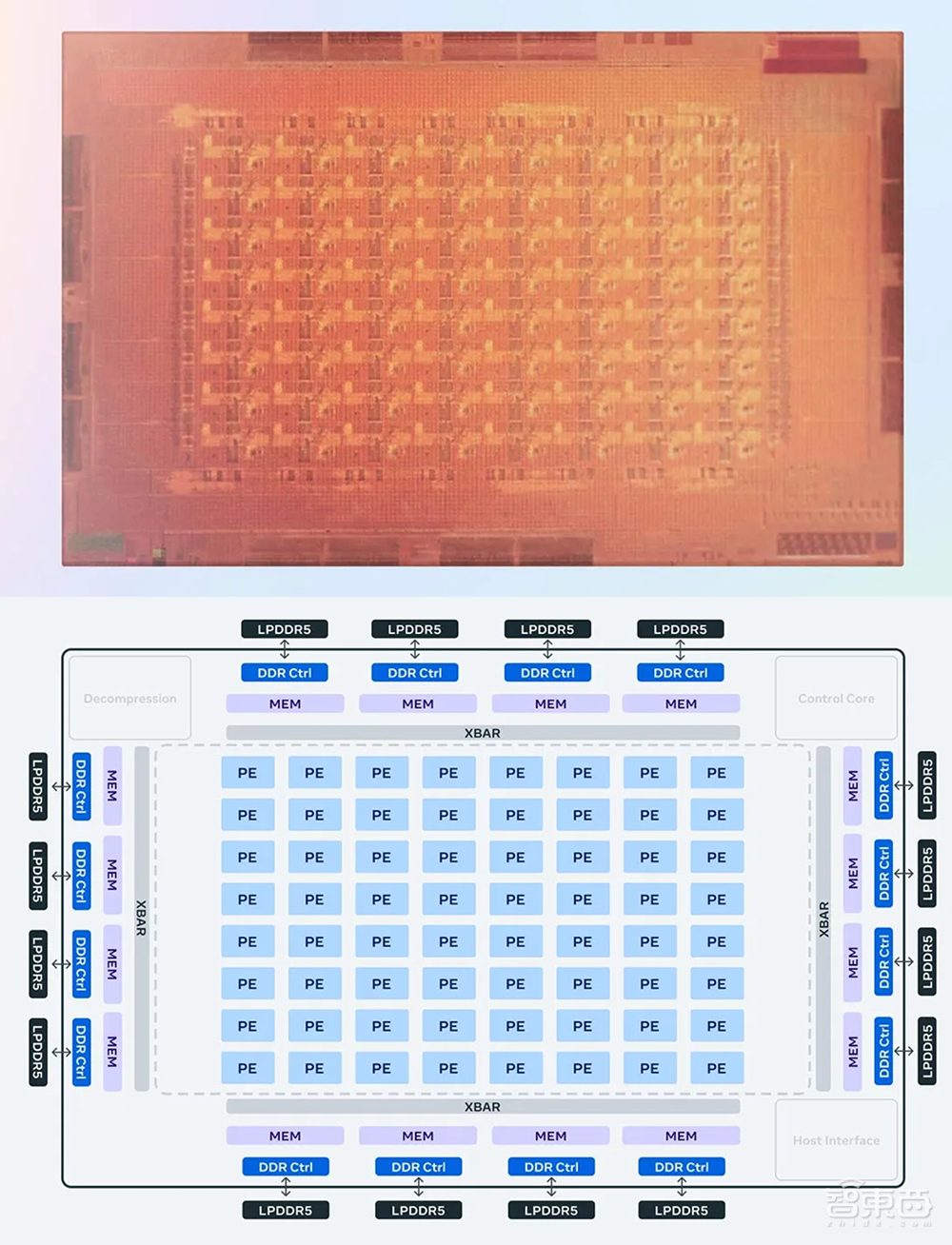 稀疏算力暴涨591%!Meta推出5nm AI训练芯片,自研AI芯片盛世来了