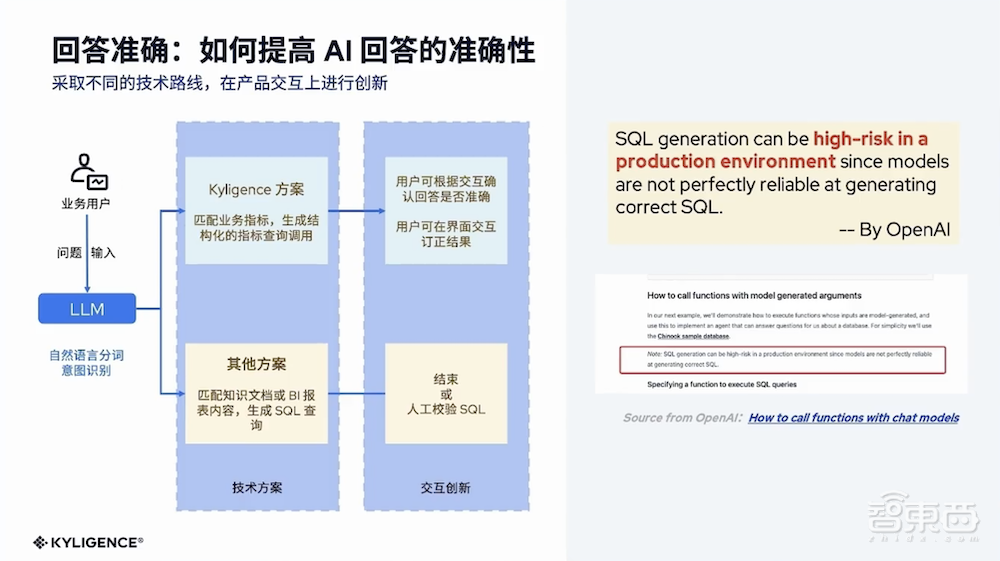 Kyligence发布企业级AI解决方案！AI数智助理降低数据使用门槛