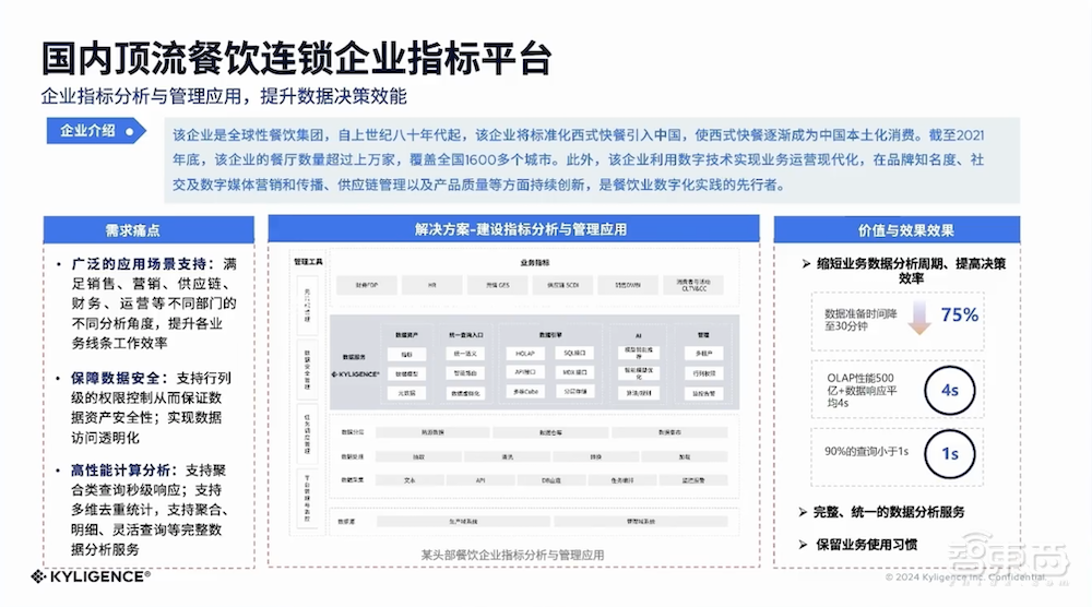 Kyligence发布企业级AI解决方案！AI数智助理降低数据使用门槛