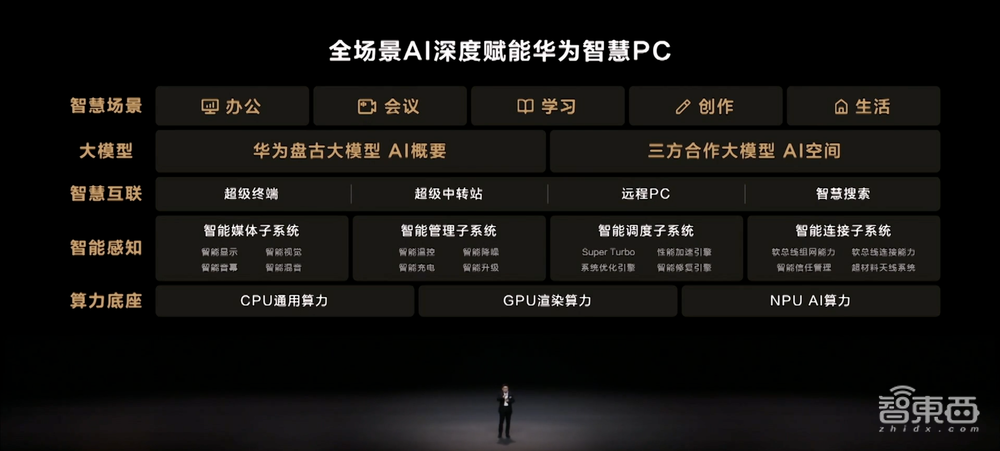 解构全场景AI赋能,看智慧PC如何更懂用户