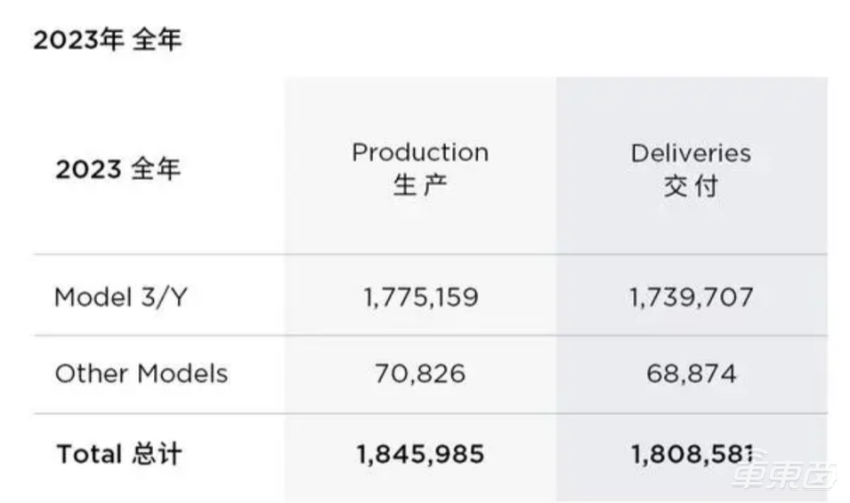 特斯拉裁员赔偿4万起步!谈完即走N+3,从门店到上海工厂都在裁