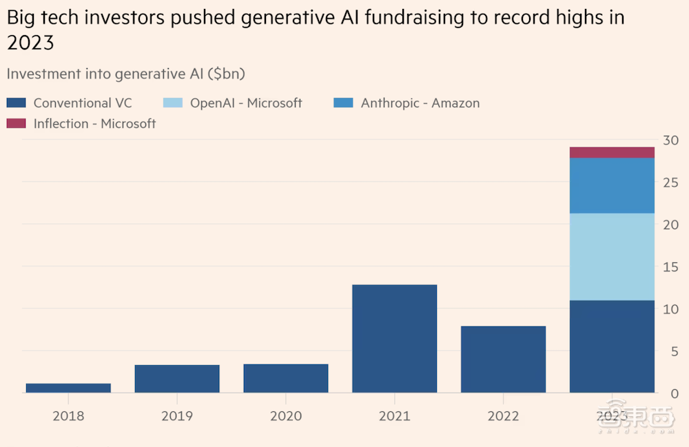 15亿美元！微软投资阿联酋AI公司G42，获董事会席位